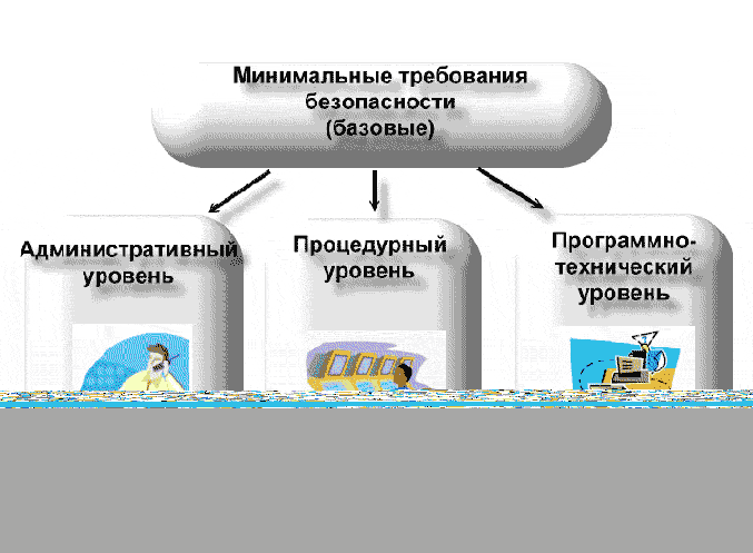 Категорирование информации и информационных