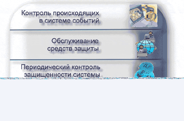 Регуляторы безопасности для минимального уровня ИБ