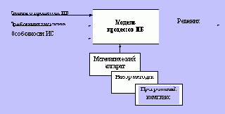 Системный подход