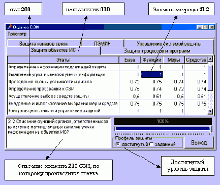 Программа оценки эффективности систем защиты информации