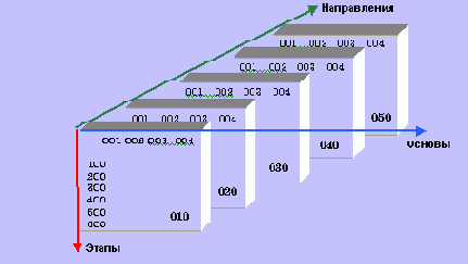 Описание подхода к формированию модели ИБ
