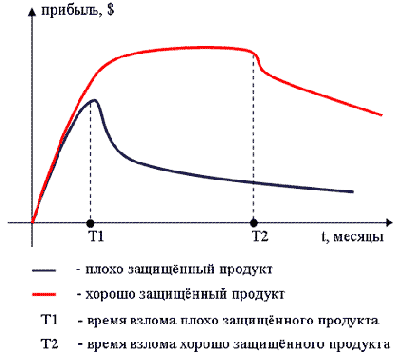 Несмотря на все усилия различных